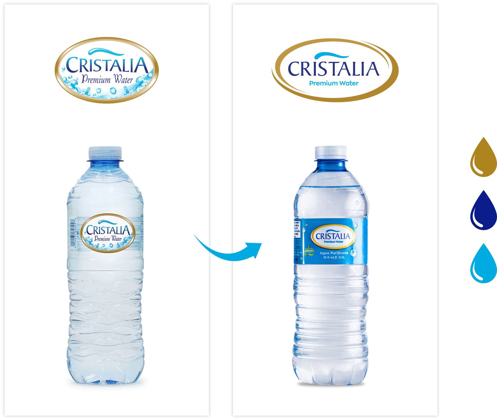photo showing the branding evolution on a 16.9 oz water bottle