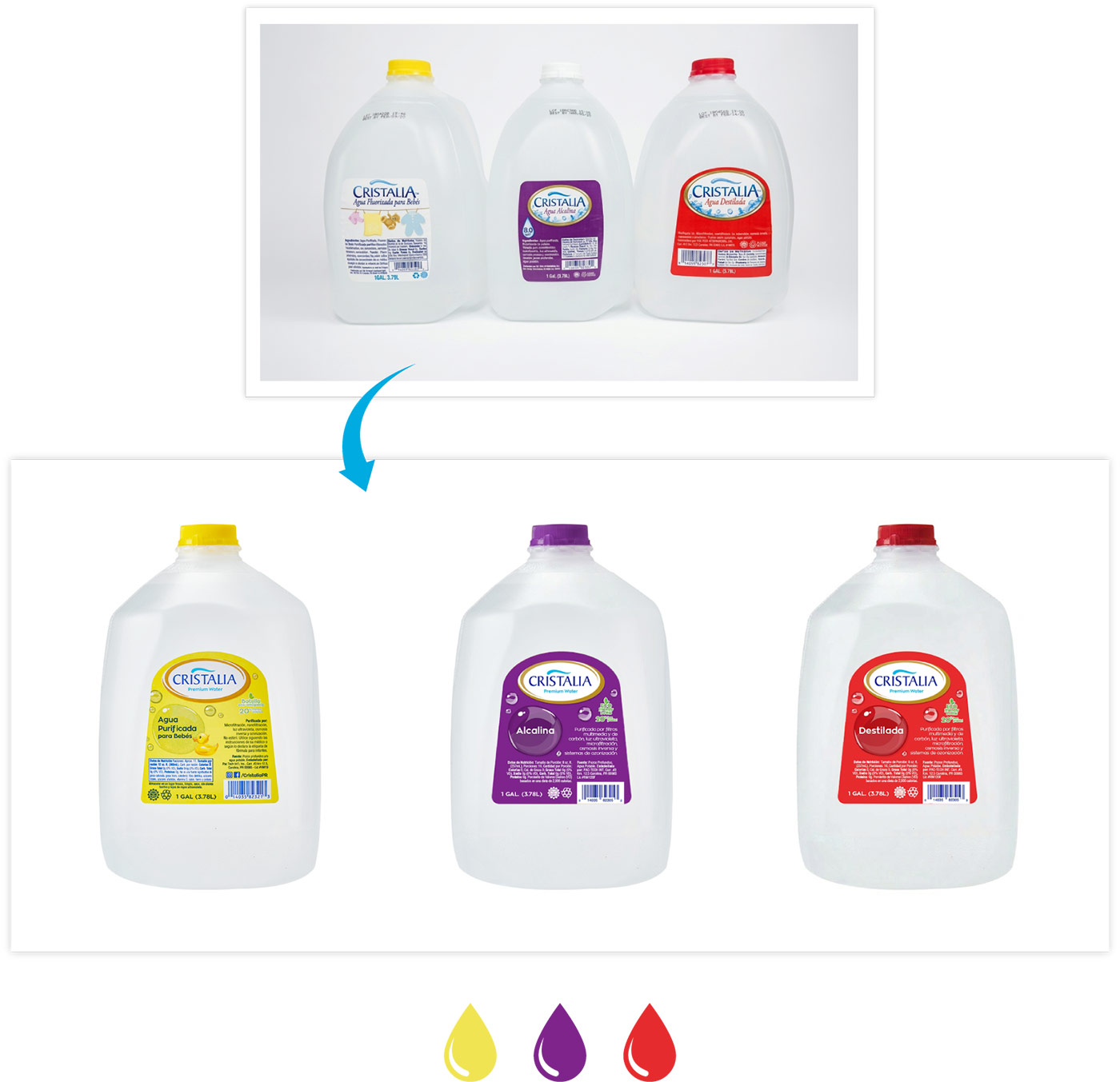 photo showing the branding evolution on gallon water bottles